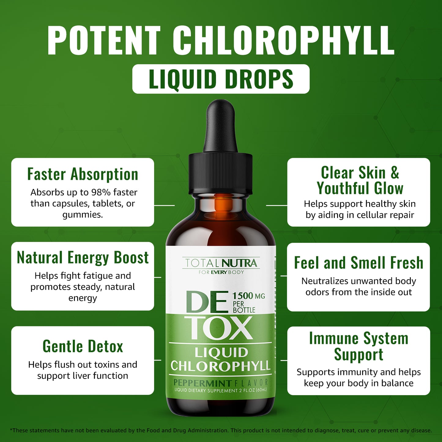 Liquid Chlorophyll Drops 50mg